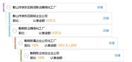 鞍山市鐵東區(qū)鋼成聯(lián)合精細化工廠 工商信息、信用報告、財務報表及電話地址查詢指南
