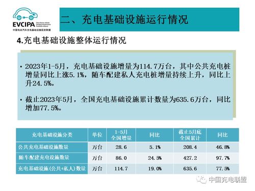 2023年5月全國電動(dòng)汽車充換電基礎(chǔ)設(shè)施運(yùn)行情況及個(gè)人本外幣兌換特許業(yè)務(wù)展望